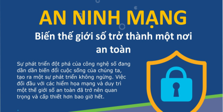 Phát huy sức mạnh tổng hợp trong bảo đảm an toàn, an ninh mạng