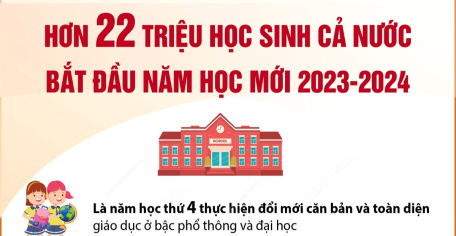 Hơn 22 triệu học sinh cả nước bắt đầu năm học mới 2023-2024