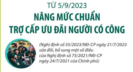 Từ 5/9/2023, nâng mức chuẩn trợ cấp ưu đãi người có công