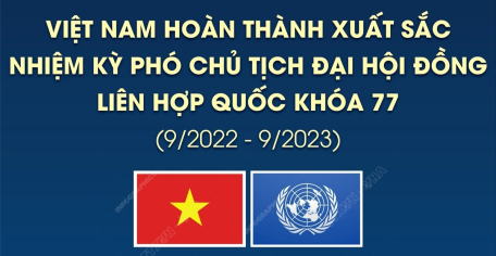 Việt Nam hoàn thành xuất sắc nhiệm kỳ Phó Chủ tịch Đại hội đồng Liên hợp quốc Khóa 77 (9/2022 - 9/2023)