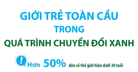 Giới trẻ toàn cầu trong quá trình chuyển đổi xanh