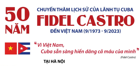 50 năm chuyến thăm lịch sử của Lãnh tụ Cuba Fidel Castro đến Việt Nam (9/1973 - 9/2023)