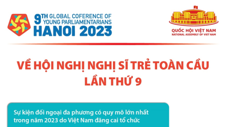 Về Hội nghị Nghị sĩ trẻ toàn cầu lần thứ 9