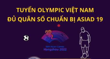 Tuyển Olympic Việt Nam đủ quân số chuẩn bị ASIAD 19