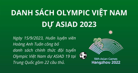 Chốt danh sách Olympic Việt Nam dự ASIAD 2023