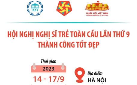 Hội nghị Nghị sĩ trẻ toàn cầu lần thứ 9 thành công tốt đẹp