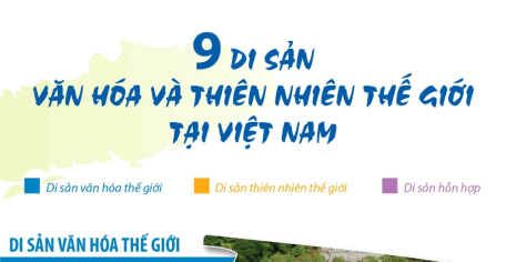 9 Di sản văn hóa và thiên nhiên thế giới tại Việt Nam