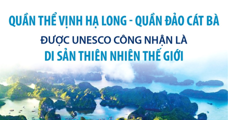 Quần thể Vịnh Hạ Long - Quần đảo Cát Bà được UNESCO công nhận là Di sản Thiên nhiên Thế giới