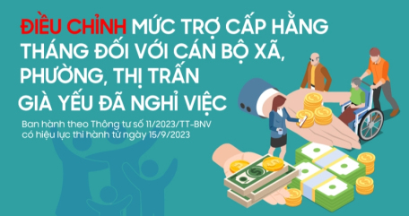 Mức trợ cấp hằng tháng với cán bộ xã, phường, thị trấn già yếu đã nghỉ việc