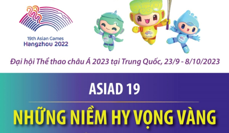 ASIAD 19: Những niềm hy vọng vàng của thể thao Việt Nam