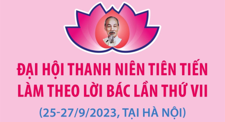 Đại hội Thanh niên tiên tiến làm theo lời Bác lần thứ VII diễn ra từ ngày 25-27/9/2023