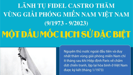 Lãnh tụ Fidel Castro thăm vùng Giải phóng miền Nam Việt Nam (9/1973 - 9/2023): Một dấu mốc lịch sử đặc biệt