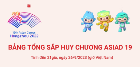 ASIAD 19: Bảng tổng sắp huy chương ngày 26/9/2023