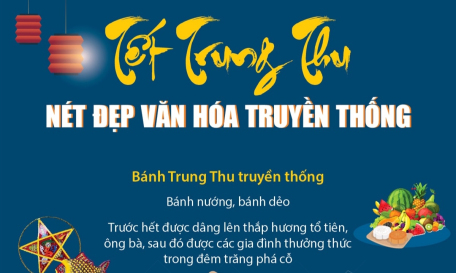 Tết Trung Thu: Nét đẹp văn hóa truyền thống