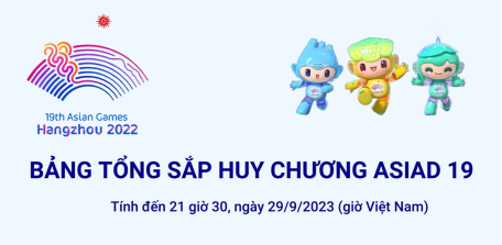 ASIAD 19: Bảng tổng sắp huy chương ngày 29/9/2023