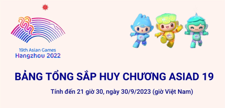 ASIAD 19: Bảng tổng sắp huy chương ngày 30/9/2023