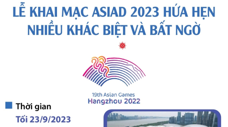 Lễ khai mạc ASIAD 2023 hứa hẹn nhiều khác biệt và bất ngờ