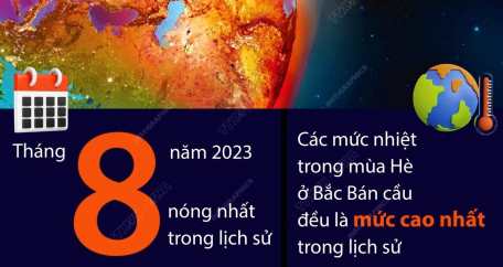 Năm 2023 có thể là năm nóng nhất trong lịch sử