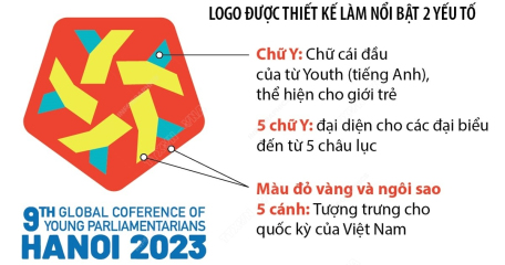 Logo, bộ nhận diện của Hội nghị Nghị sĩ trẻ toàn cầu lần thứ 9