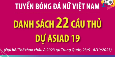 Bóng đá nữ Việt Nam chốt danh sách 22 cầu thủ dự ASIAD 19