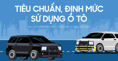 Tiêu chuẩn, định mức sử dụng ô tô