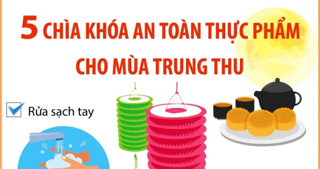 5 chìa khóa an toàn thực phẩm cho mùa Trung Thu