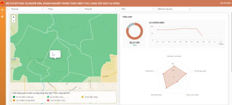 Kết quả bộ chỉ số phục vụ người dân, doanh nghiệp tháng 8/2023 trên địa bàn Phường 3