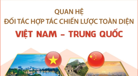 Quan hệ Đối tác hợp tác chiến lược toàn diện Việt Nam - Trung Quốc