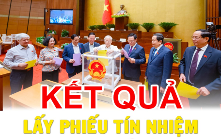 Quốc hội công bố kết quả phiếu tín nhiệm đối với 44 người giữ chức vụ do Quốc hội bầu hoặc phê chuẩn