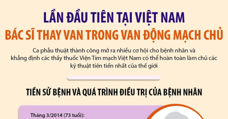 Lần đầu tiên tại Việt Nam, bác sĩ thay van trong van động mạch chủ