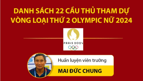 Danh sách 22 cầu thủ tuyển nữ Việt Nam tham dự vòng loại 2 Olympic Paris 2024