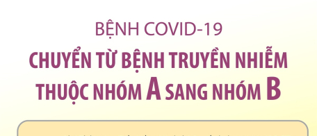 Bệnh COVID-19 chuyển từ bệnh truyền nhiễm thuộc nhóm A sang nhóm B