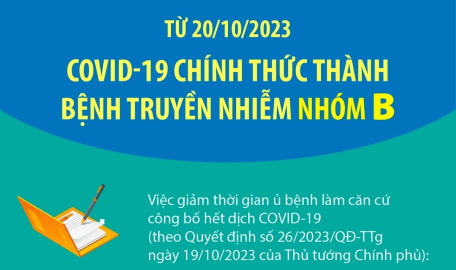 Từ 20/10/2023: COVID-19 chính thức thành bệnh truyền nhiễm nhóm B