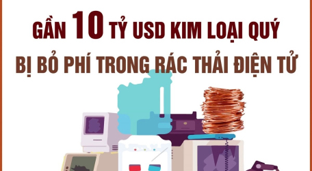 Gần 10 tỷ USD kim loại quý bị bỏ phí trong rác thải điện tử