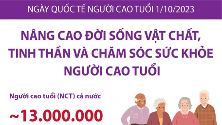 Ngày Quốc tế Người cao tuổi 1/10/2023: Nâng cao đời sống vật chất, tinh thần và chăm sóc sức khỏe người cao tuổi