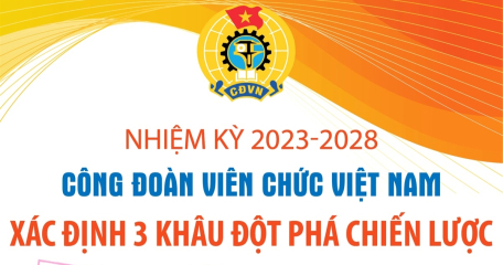 Nhiệm kỳ 2023-2028: Công đoàn Viên chức Việt Nam xác định 3 khâu đột phá chiến lược