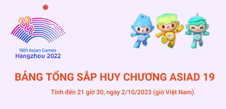 ASIAD 19: Bảng tổng sắp huy chương ngày 2/10/2023