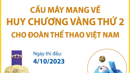 ASIAD 19: Cầu mây giành Huy chương Vàng thứ 2 cho Đoàn Thể thao Việt Nam