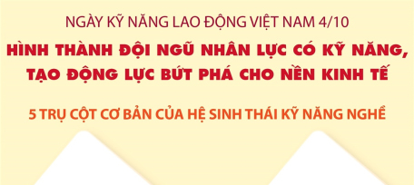 Ngày Kỹ năng lao động Việt Nam 4/10: Hình thành đội ngũ nhân lực có kỹ năng, tạo động lực bứt phá cho nền kinh tế