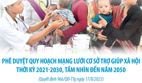 Phê duyệt Quy hoạch mạng lưới cơ sở trợ giúp xã hội thời kỳ 2021-2030, tầm nhìn đến năm 2050