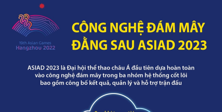 Công nghệ đám mây đằng sau ASIAD 2023