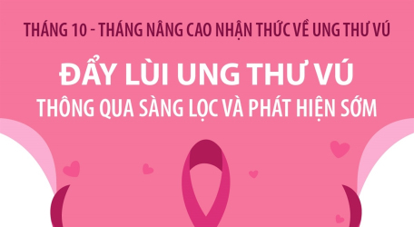 Tháng Nâng cao nhận thức về ung thư vú: Đẩy lùi ung thư vú thông qua sàng lọc và phát hiện sớm