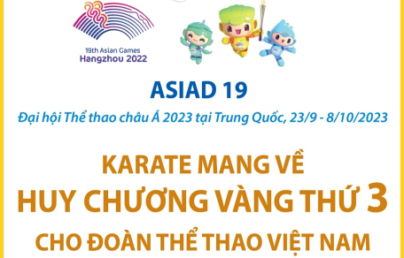 ASIAD 19: Karate giành Huy chương Vàng thứ 3 cho Đoàn Thể thao Việt Nam