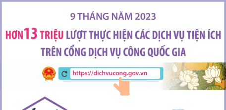 Hơn 13 triệu lượt thực hiện các dịch vụ tiện ích trên Cổng Dịch vụ công Quốc gia trong 9 tháng năm 2023