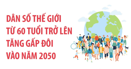 Dân số thế giới từ 60 tuổi trở lên tăng gấp đôi vào năm 2050