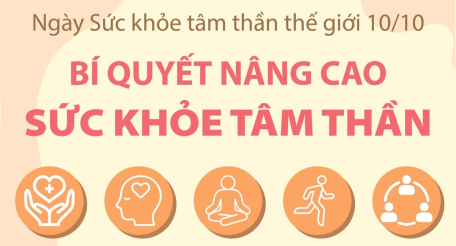 Ngày Sức khỏe tâm thần thế giới 10/10: Bí quyết nâng cao sức khỏe tâm thần