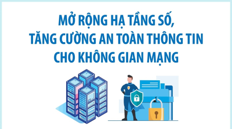 Mở rộng hạ tầng số, tăng cường an toàn thông tin cho không gian mạng