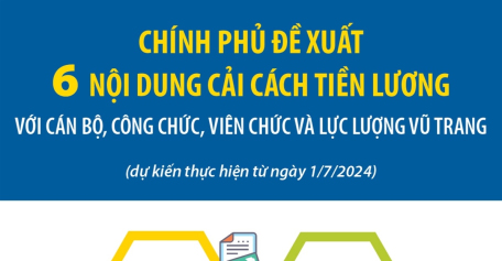 Đề xuất 6 nội dung cải cách tiền lương với cán bộ, công chức, viên chức và lực lượng vũ trang