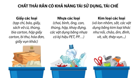 Phân loại chất thải rắn sinh hoạt tại nguồn