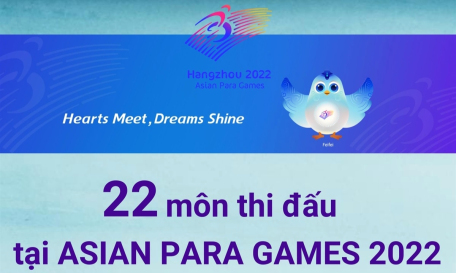 22 môn thi đấu tại Asian Para Games 2022